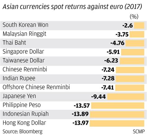 Philippine pesos to Hong Kong dollars Exchange Rate. Convert .